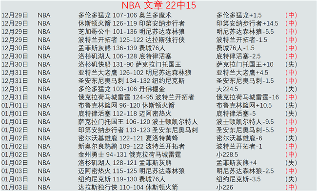 西汉姆确认,圭多加盟,下周六体检,PG,PG平台,PG官网,PG模拟器在线试玩