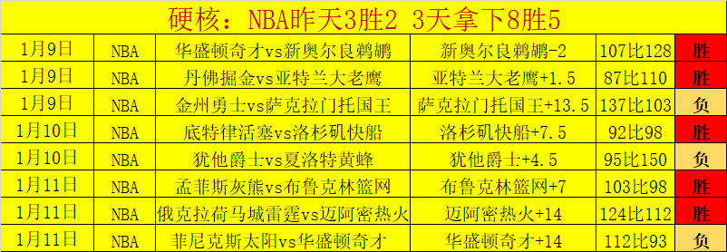 揭秘数据深,雄鹿队能否,突破常规,PG,PG平台,PG官网,PG模拟器在线试玩