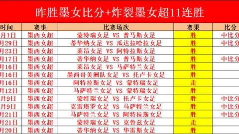 “激战太妃糖：哲凯赖什与萨卡并肩作战，赖斯与特罗萨德领队对抗！”
