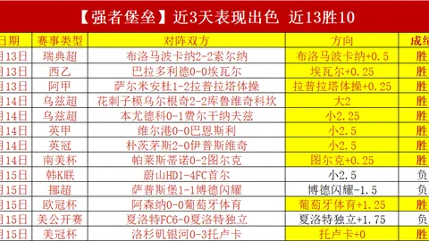 【NBA独家揭秘】赛果速递：胜负揭晓，总分解析大放送！